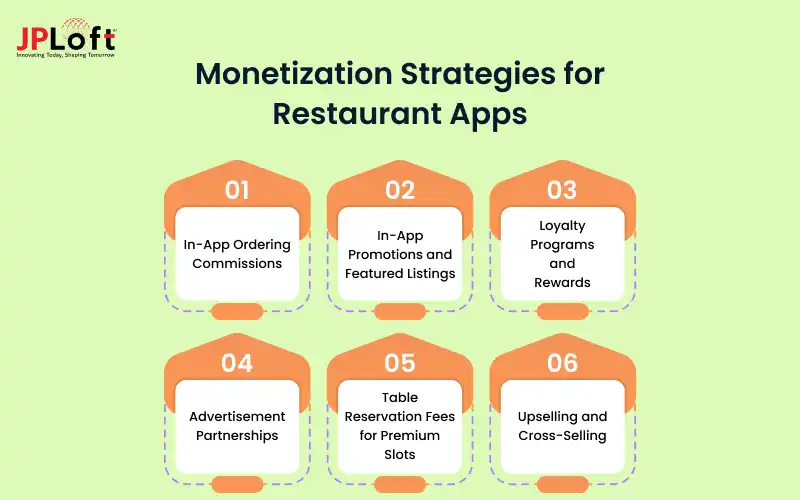 Monetization strategy for a Restaurant App
